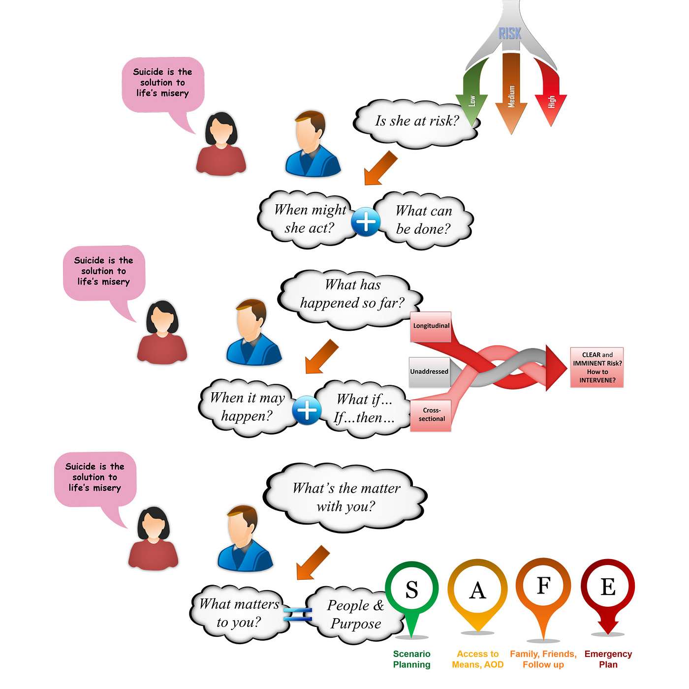 12 | Progress to Practice - 3 Key Shifts in Crisis Care