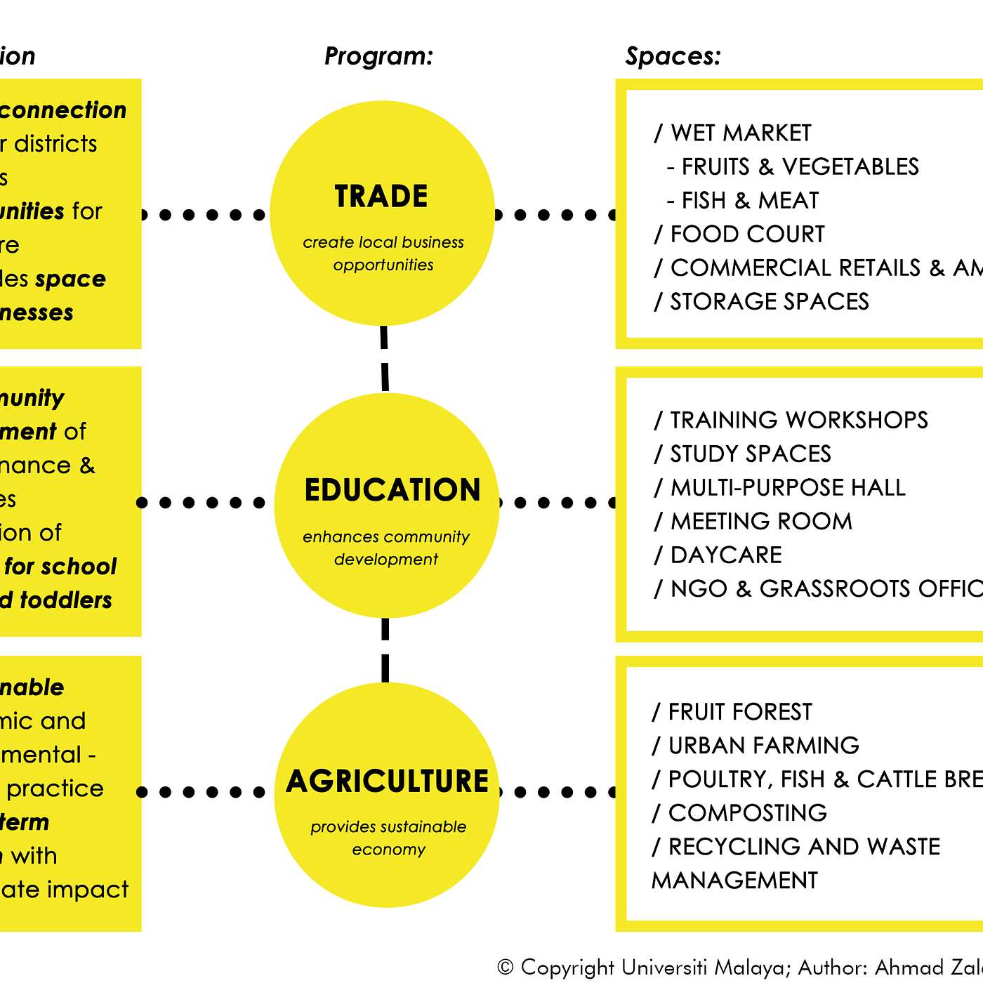 Teaser: Post Podcast Session on "Can Malaysian Architecture Schools be like the AA School?"