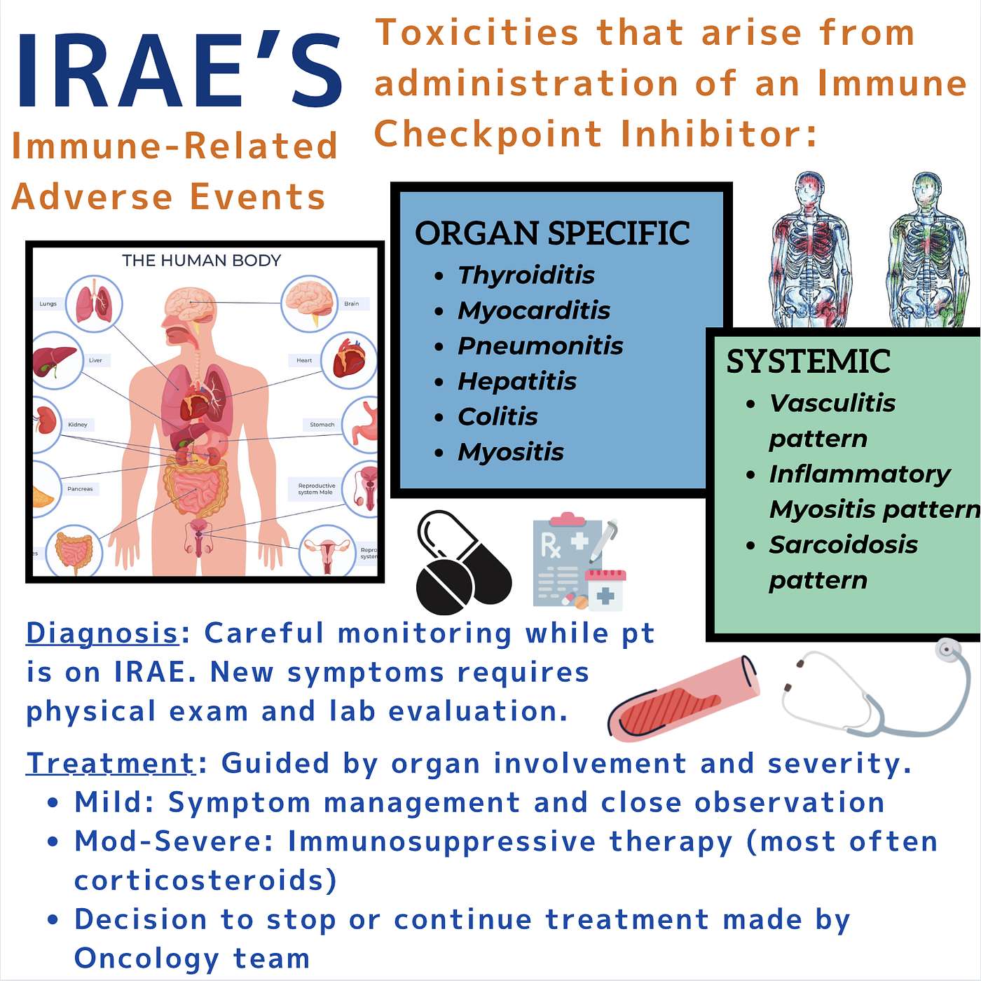 Ep. 23 Immune-Related Adverse Events of Checkpoint Inhibitors