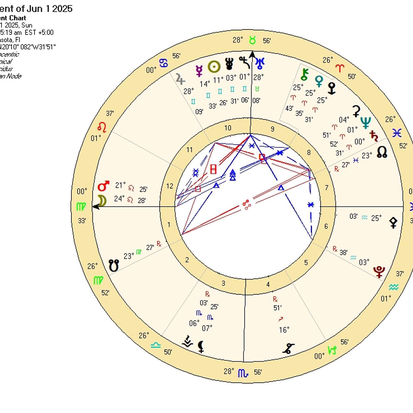 Virgo June Astrology. RARE TRIPLE PLANET SHIFT Brings MASSIVE CHANGE for VIRGO (Horoscope Forecast)