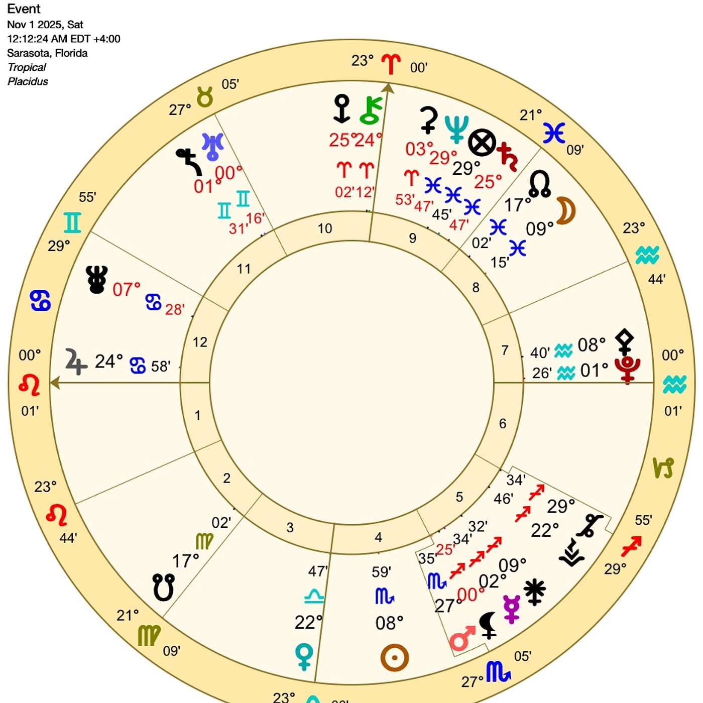 Leo November Astrology. LIFE IS LIKE THIS FOR LEO THIS MONTH … (Horoscope)