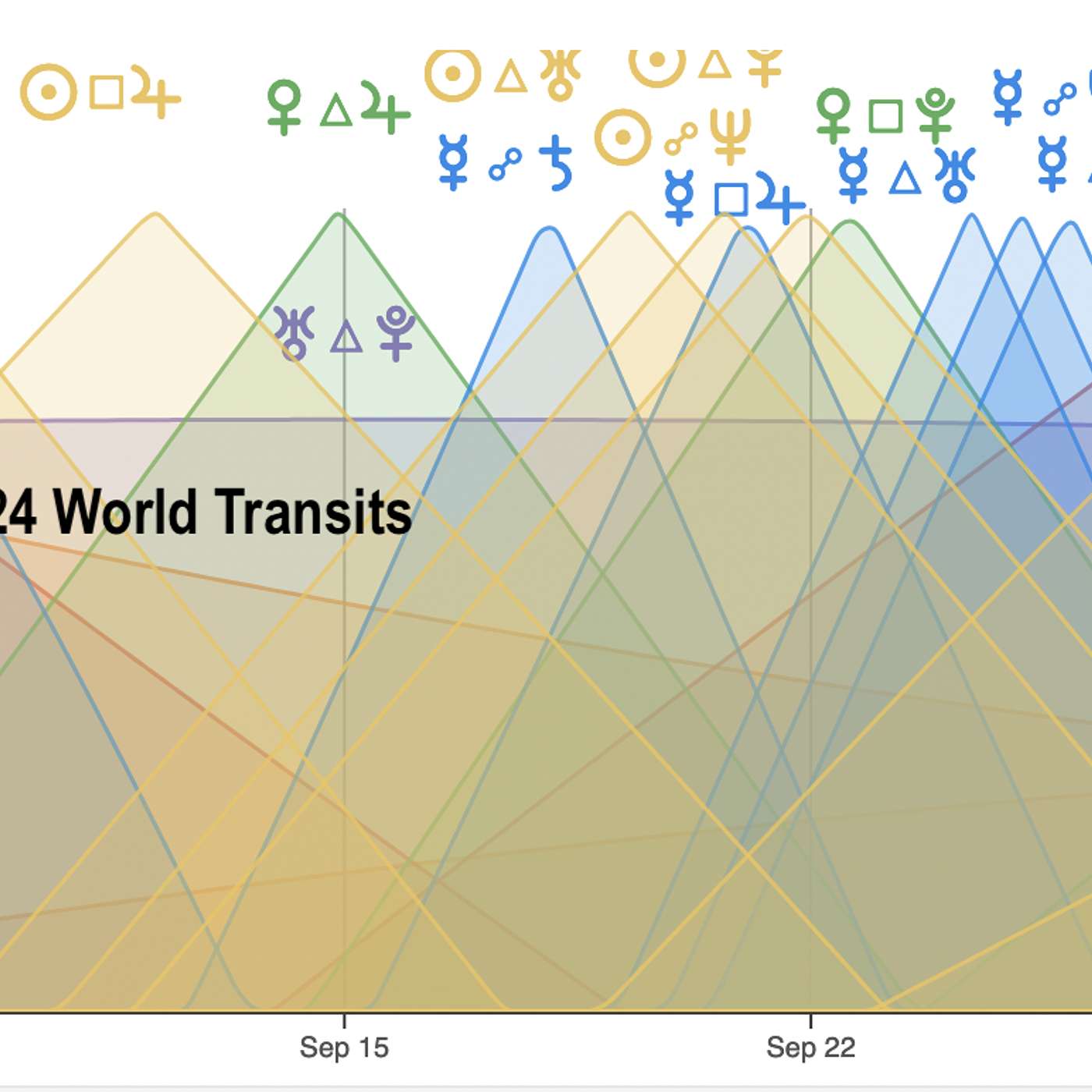 World Transits Today September 2024