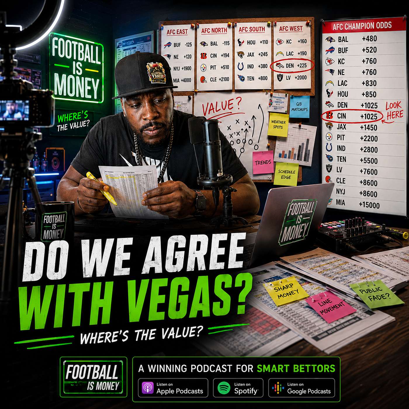 Do We Agree with Vegas? | AFC Futures, Win Totals & Best Bets episode artwork
