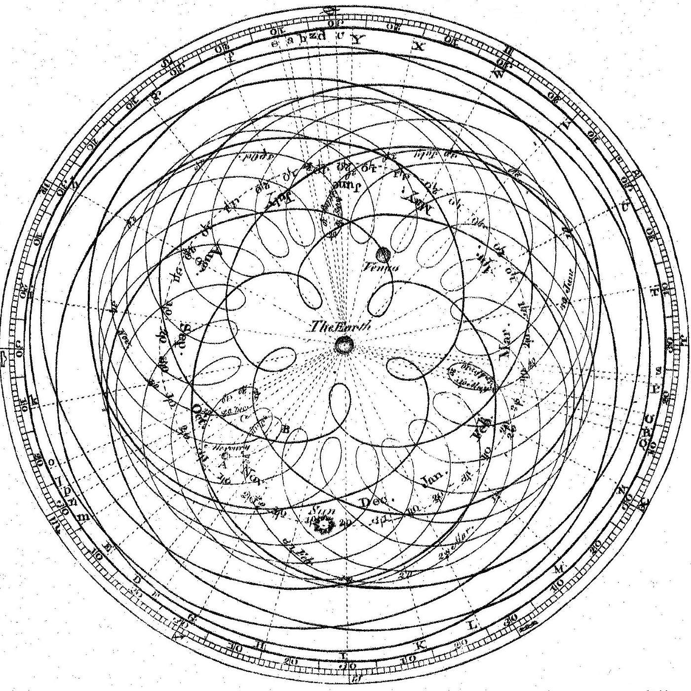 Astro Chief (Flat Earth & Astrology Podcast) RELOADED