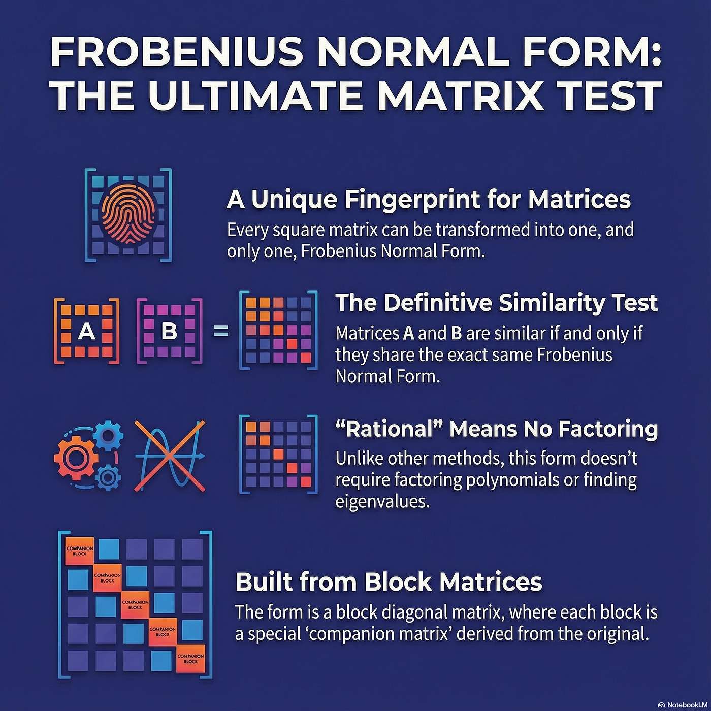 Frobenius Normal Form: The Unique Fingerprint of Matrix Similarity episode artwork