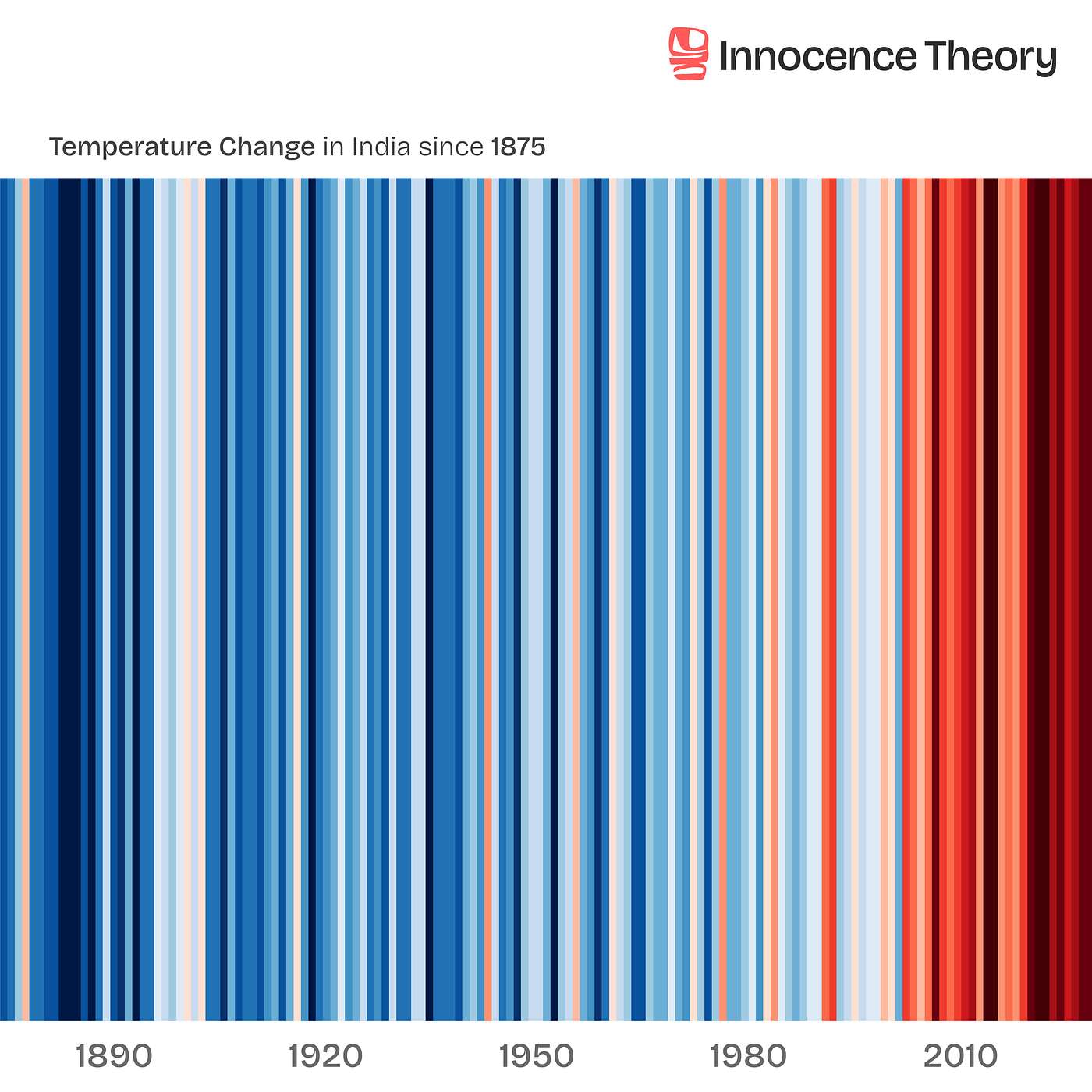 Climate Change | role of human emotions in climate action