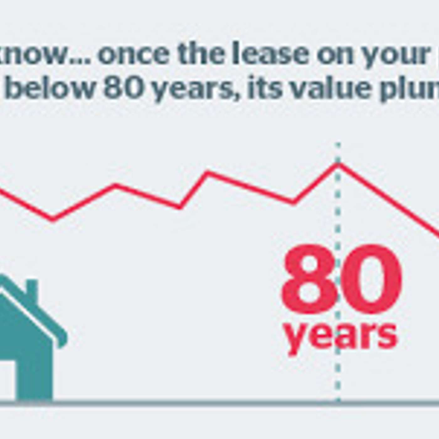 The Property Buyer & Sellers Podcast 22.10.21-Leasehold Advice