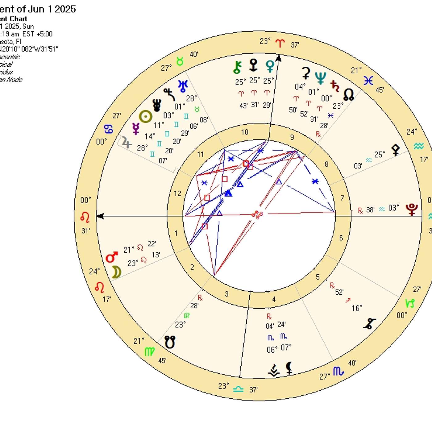 Leo June Astrology. TRIPLE TURN of FATE. (YOU ARE NOT GOING BACK!) Horoscope Forecast