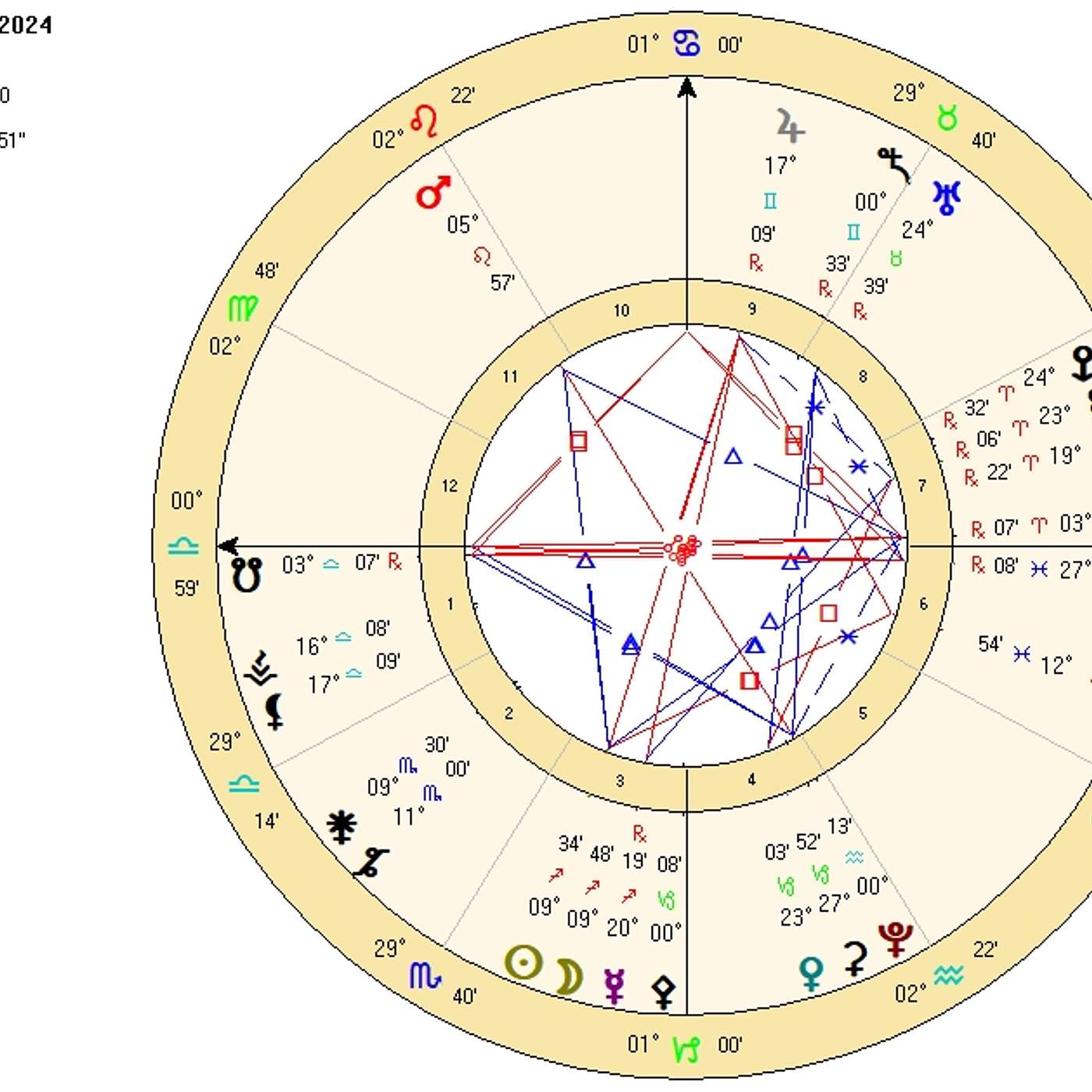 Libra December 2024 EPIC COSMIC RESET! (Astrology Horoscope Forecast)