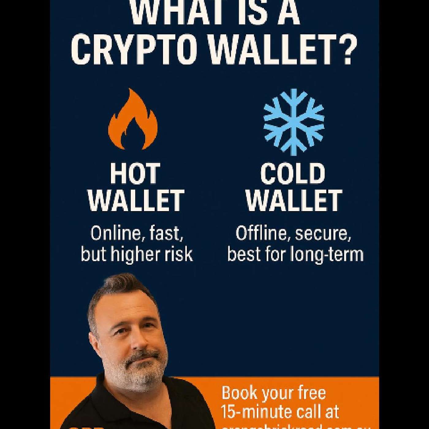 “What Is a Crypto Wallet? — Brought to you by OrangeBrickRoad.com.au, for everything in crypto.”