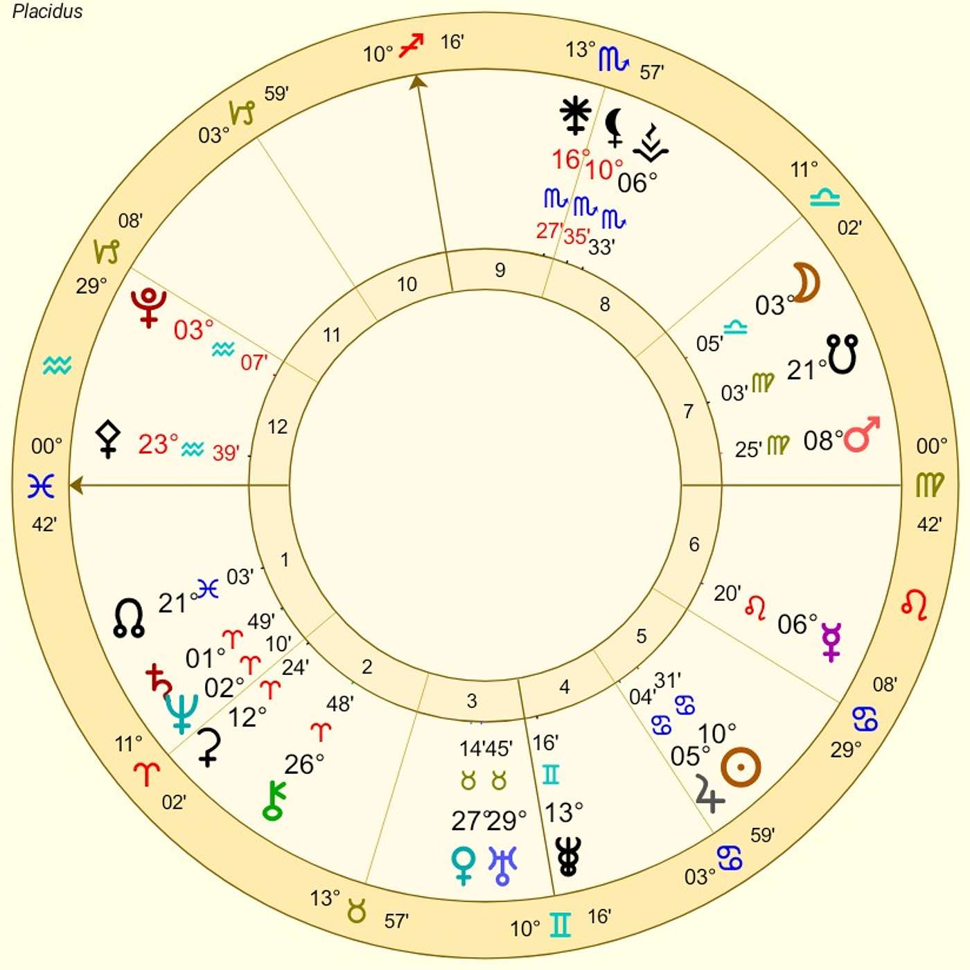 Pisces July Horoscope. Uranus in Gemini for PISCES! LIGHTENING STRIKES! [Astrology]