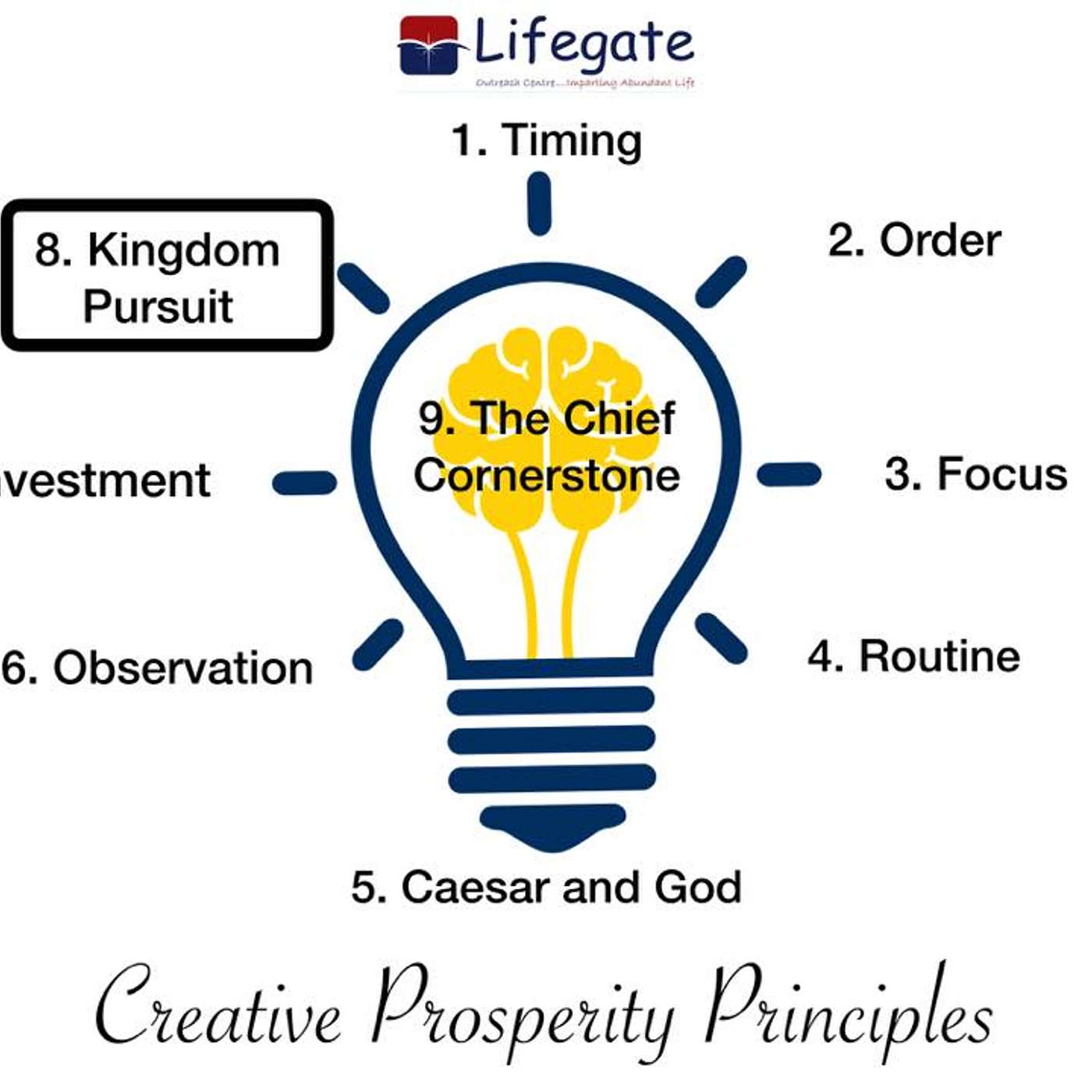Creative Prosperity Principle of Kingdom Pursuit - Lifegate Outreach Centre - 22.12.19 episode artwork