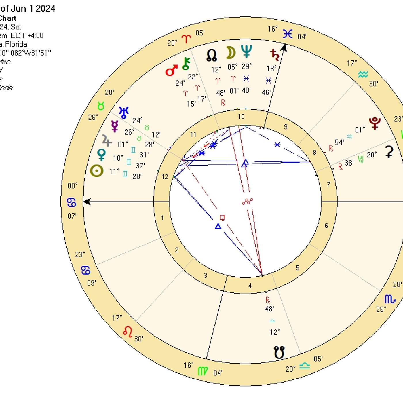 Cancer June 2024. Ethereal LIGHT Brightens the NIGHT. Rebirthing into a NEW REALITY.