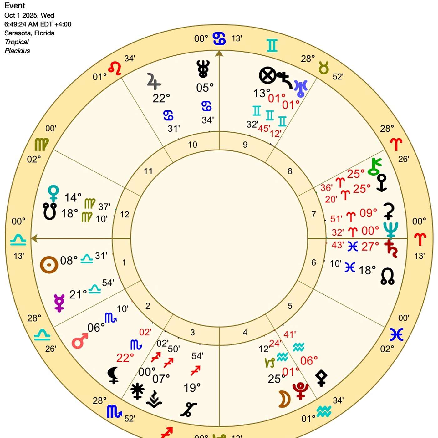 Libra October Astrology. LIBRA’S LOVING LIFE! + YOUR GUIDE to LIBRA SEASON [Horoscope]