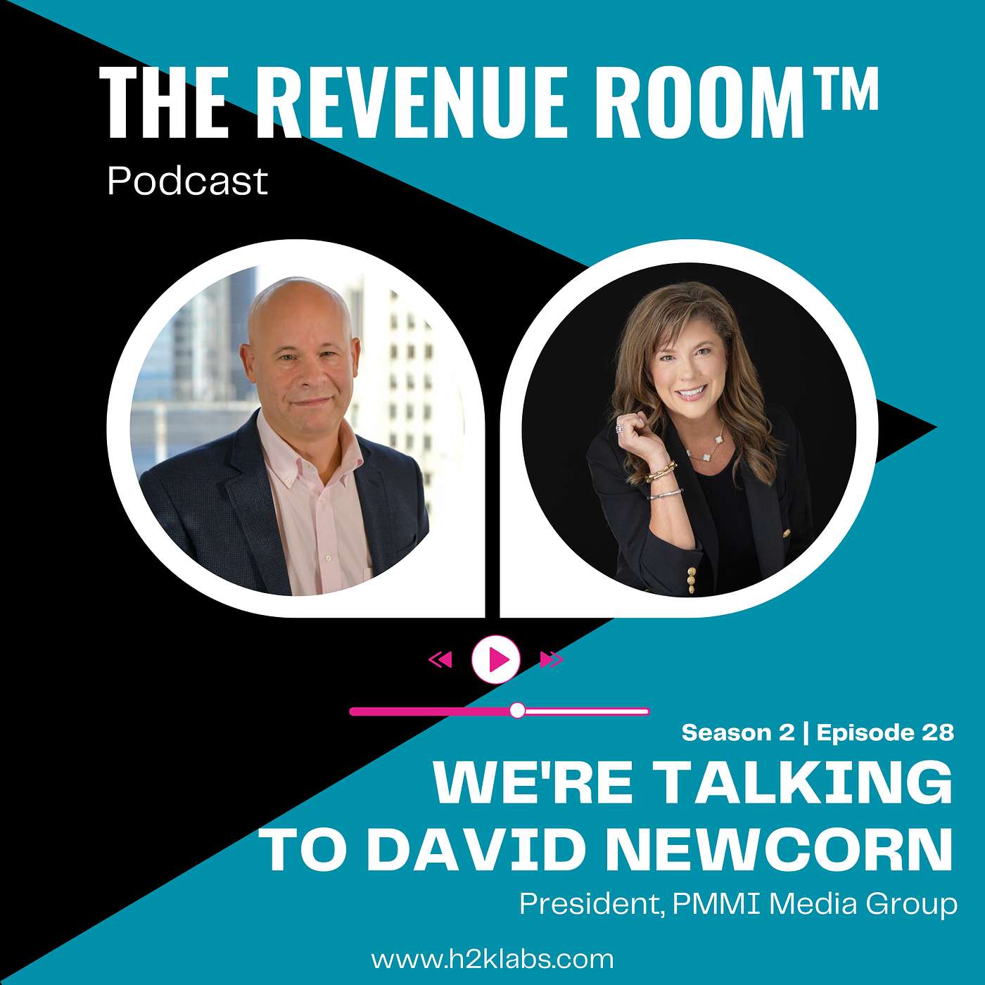 The Revenue Room™, by H2K Labs