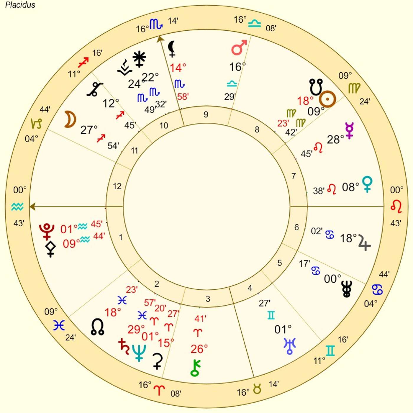 Aquarius September Astrology. MONEY RAINS DOWN ON AQUARIUS (Eclipses Your Money Houses This Month!)