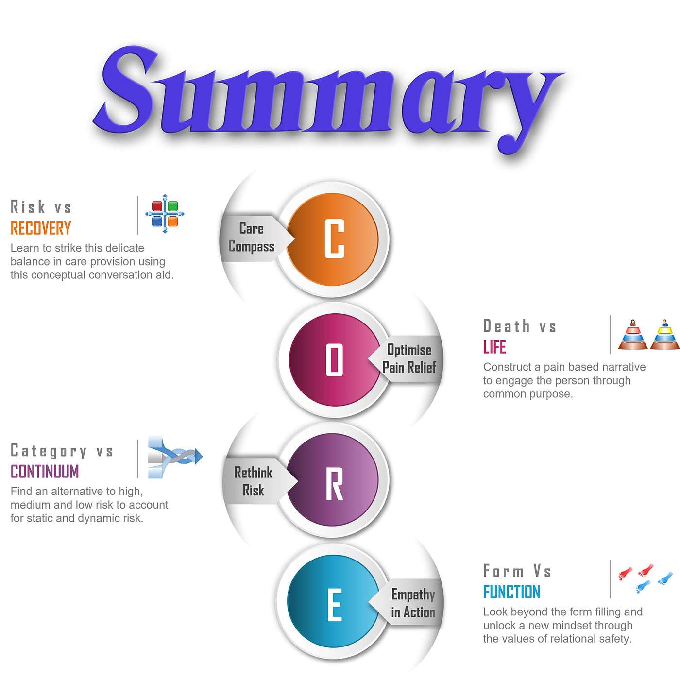 11 | CORE Summary