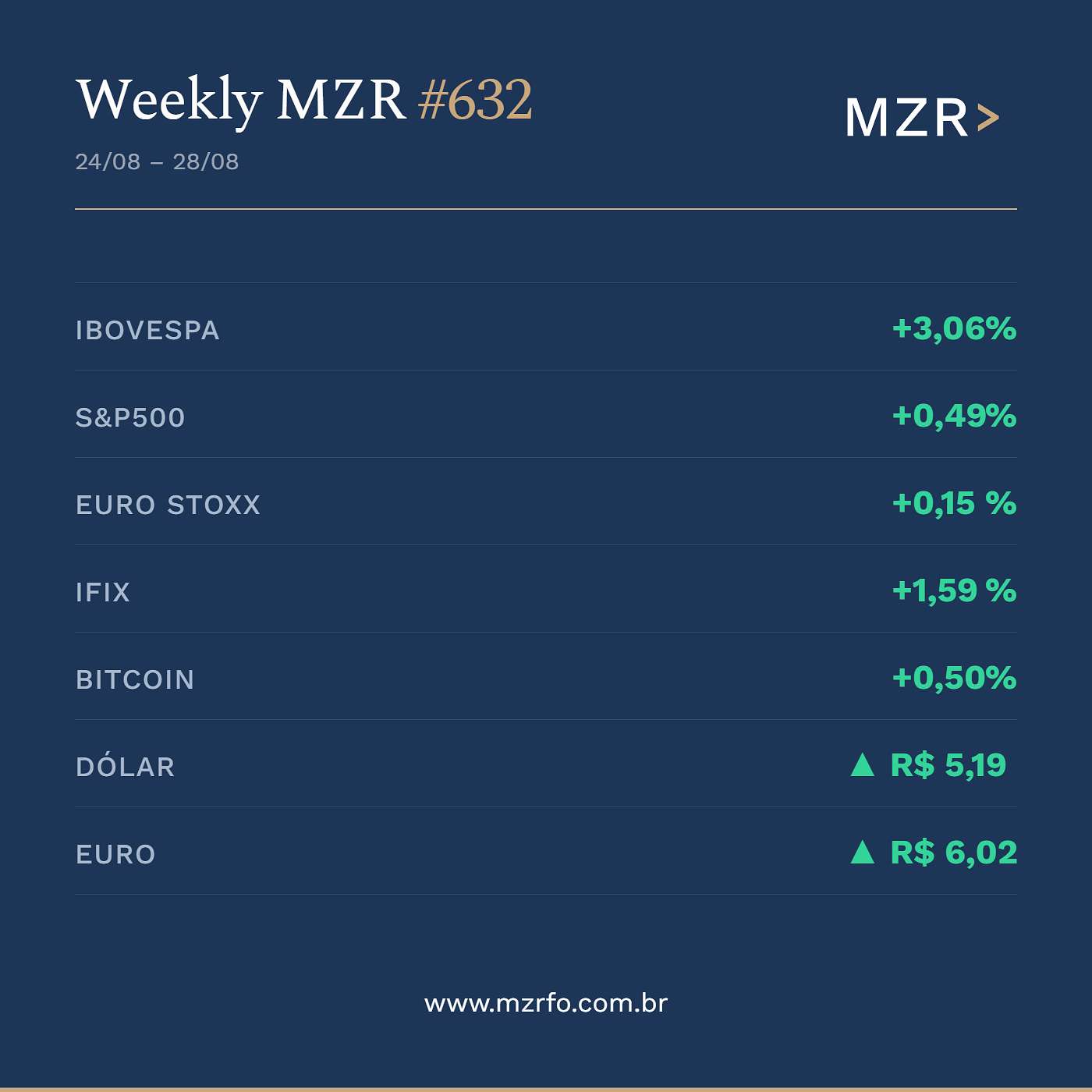 MZR Weekly #632 | 28 de Agosto de 2026 episode artwork