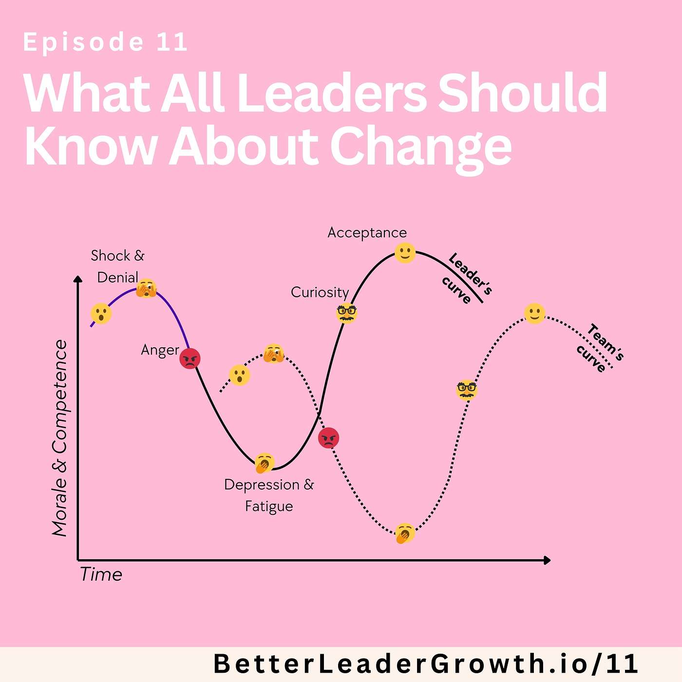 11: What All Leaders Should Know About Change