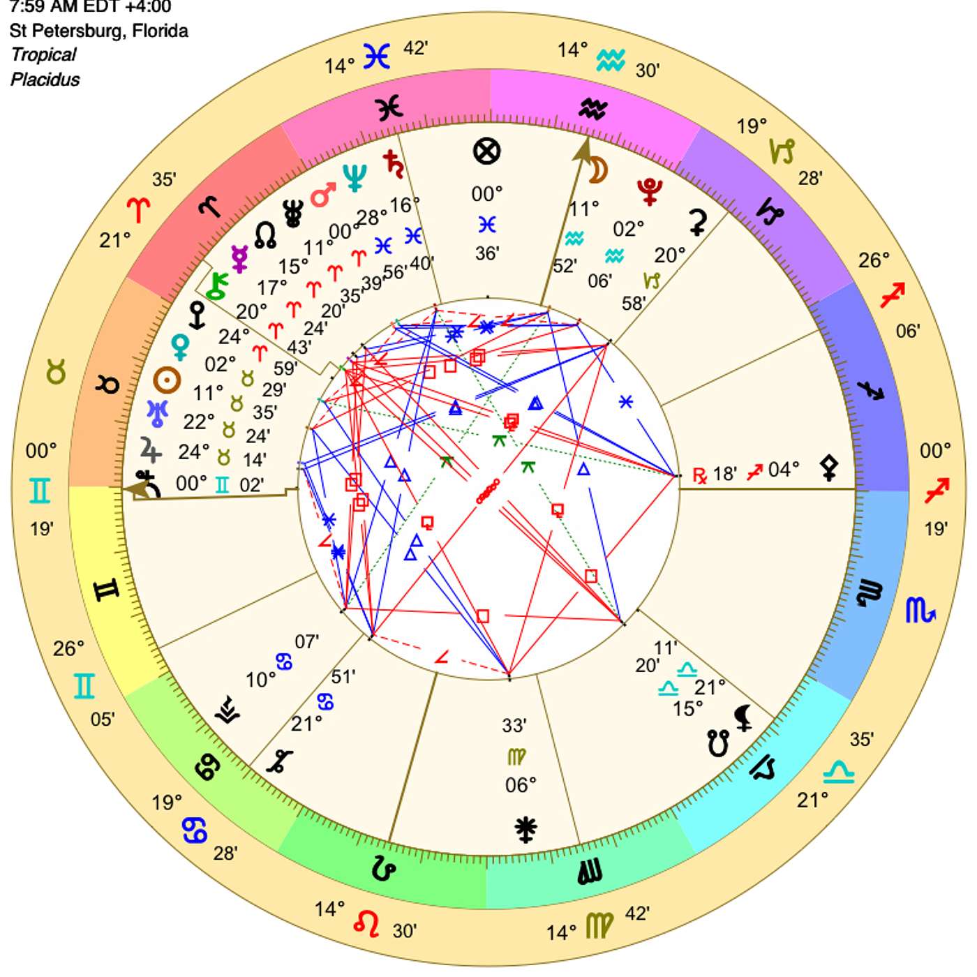 Gemini May 2024 JUPITER EXPLODES INTO GEMINI This Month ~ Be Very Excited! (Astrology Forecast)