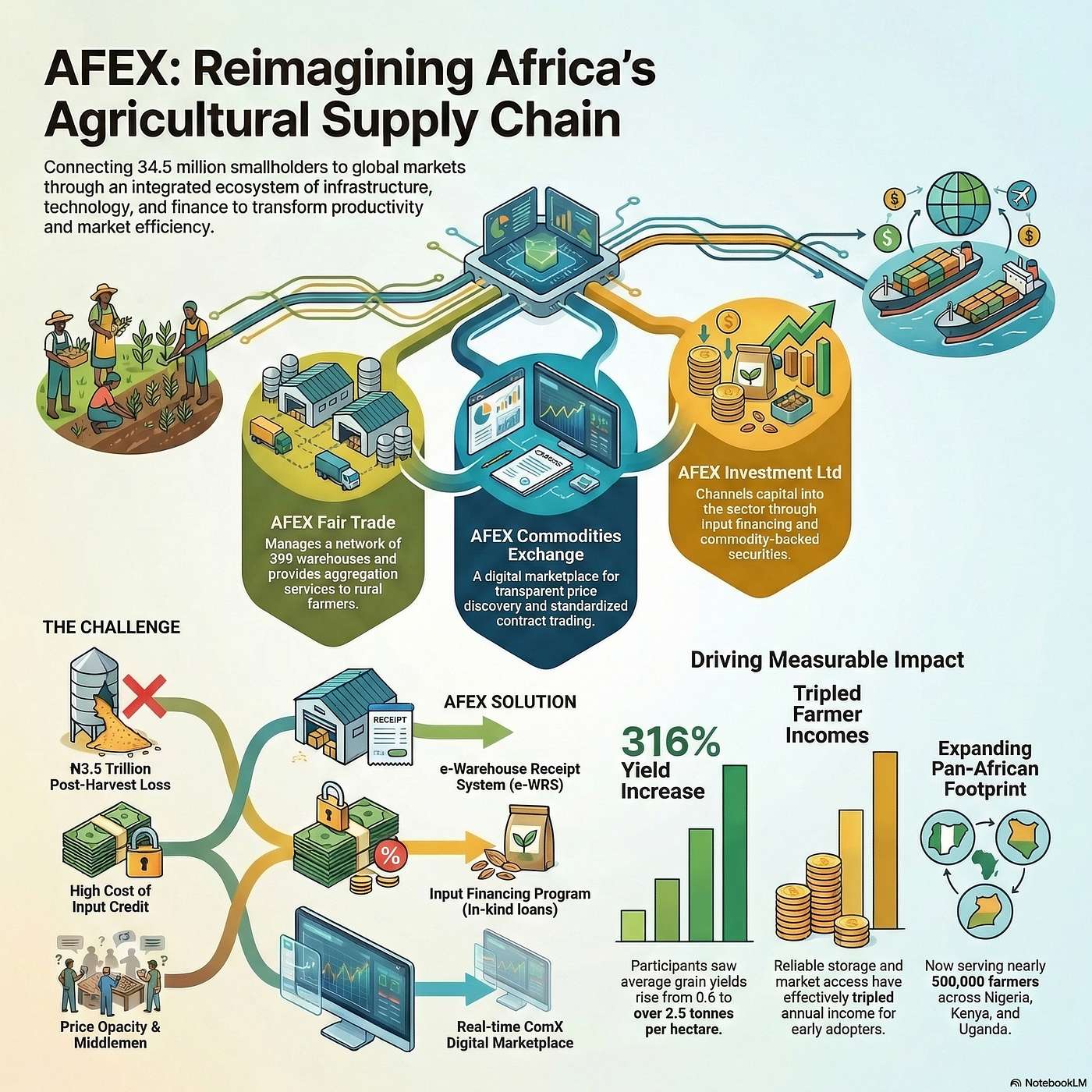 Mission: Possible – Innovating for the World’s Most Marginalized