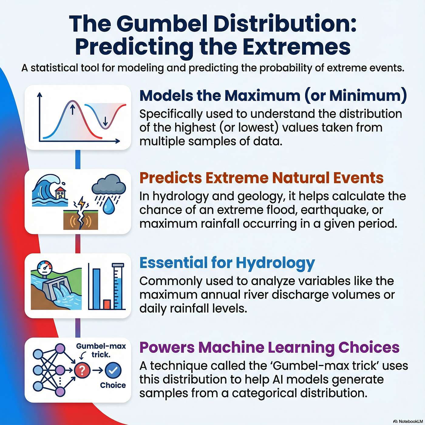 Gumbel at the Edge: Designing for Extremes episode artwork